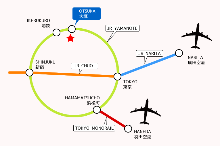 成田·羽田机场线路